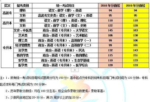 函授学历提升有哪十大好处？