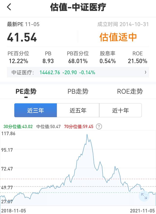 11.07复盘：白酒、煤炭、新能源等 各行业估值分析