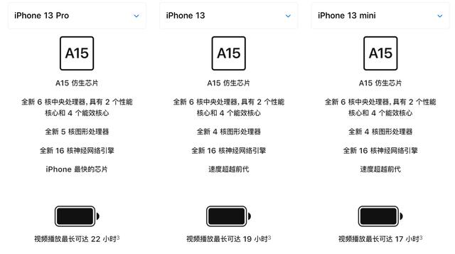 库克抓准了国人心理，iPhone13全系都加量减价，就看你买不买