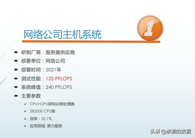 2021中国高性能计算机性能TOP100+国际人工智能性能榜AIPerf500