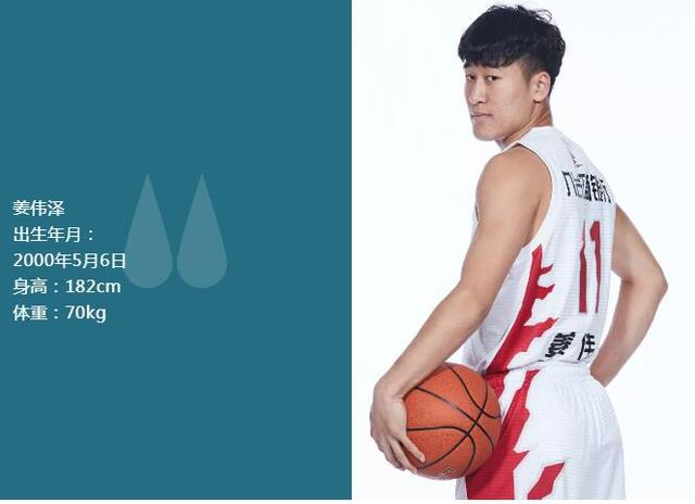 吉林两小将姜伟泽、吕安宇入选中国U19国青男篮