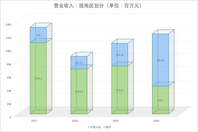 祖龙娱笑VS中手游:扒一扒手游研发商和发走商