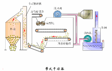 塔式过滤机结构图