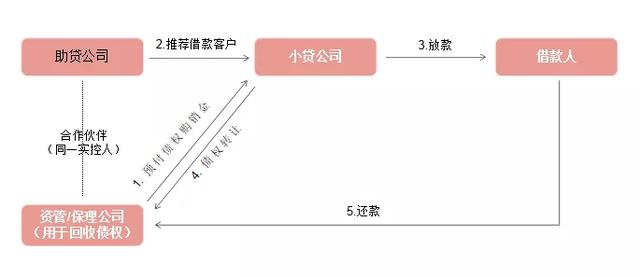 上门办大额贷款的