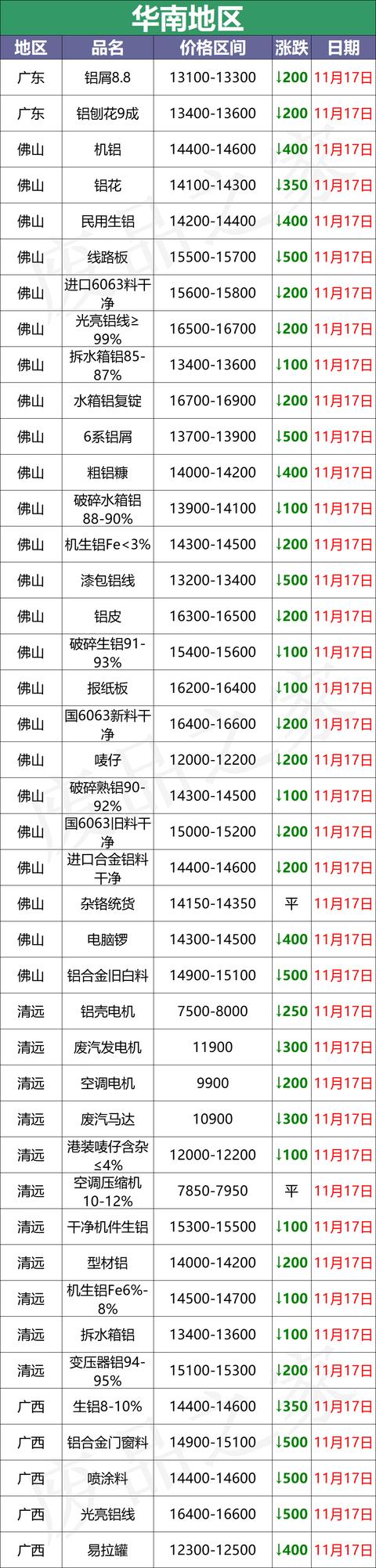 广西模板破碎机报价
