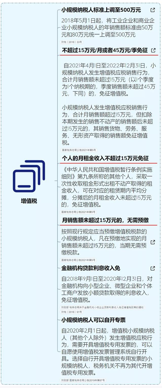 动真格了！小规模3%→1%政策再延长？国家刚宣布！又可以少交税了