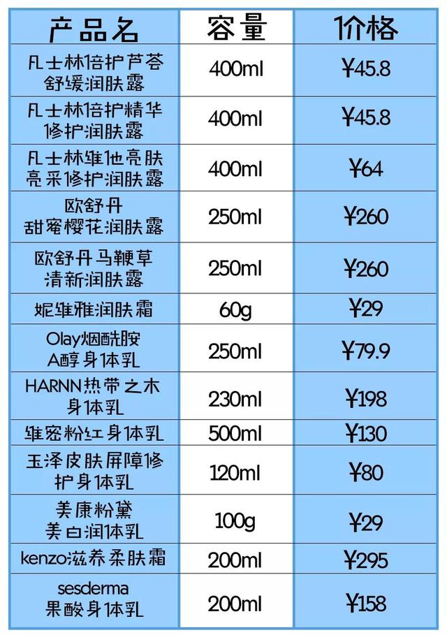 烟酰安身体乳哪个牌子好