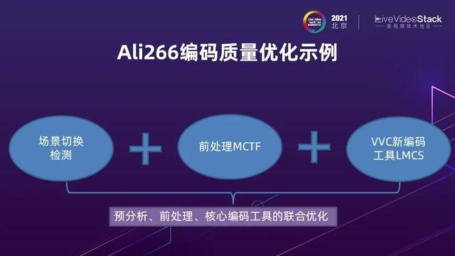 编解码再进化：Ali266与下一代视频技术