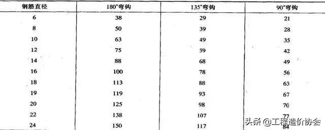 桥梁结构图部位名称