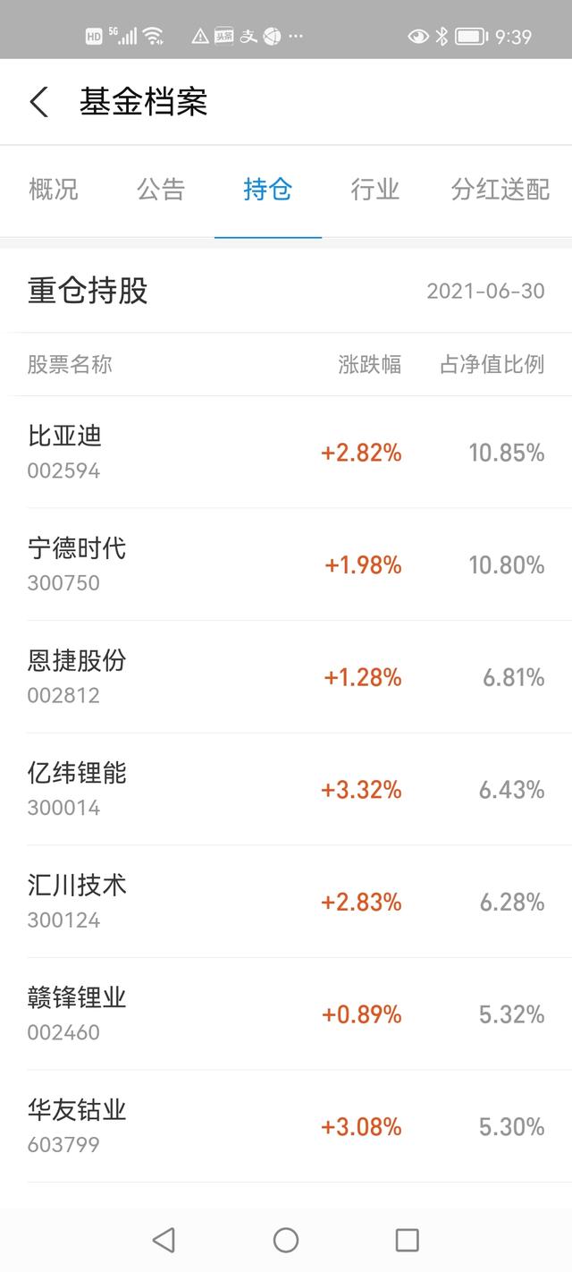 老婆的基金投资实录（三）