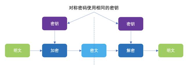 密钥是什么