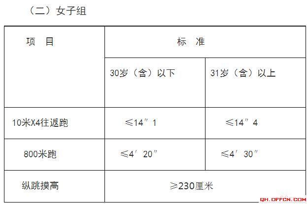 人民警察体能测试标准