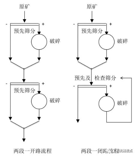 洗矿破碎机安全责任