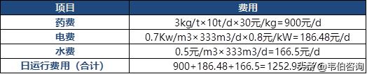 淄博自动板框压滤机价格