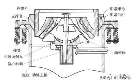 圆锥破碎机氮气卸压阀如何使用