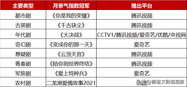 2021电视剧上映表综艺图片