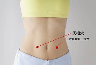 胃痛、胃胀、消化不良？按这几个穴位，不花钱作用大