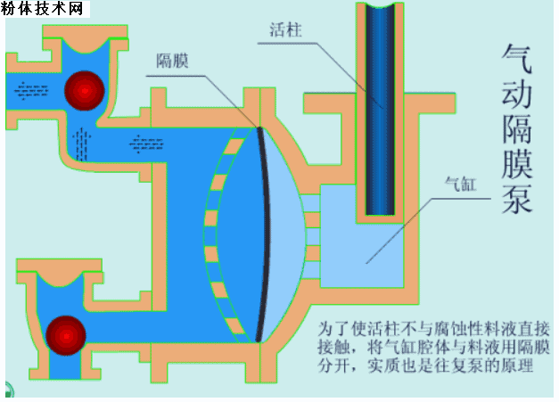 铁过滤机真空泵进矿浆是什么原因