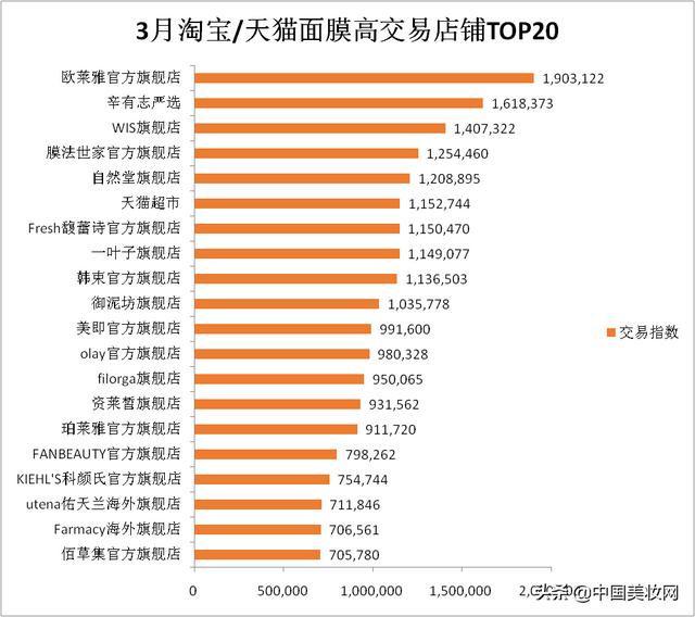 资莱皙烟酰胺身体乳有激素吗