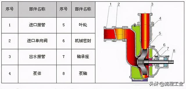 制砂机剖面图