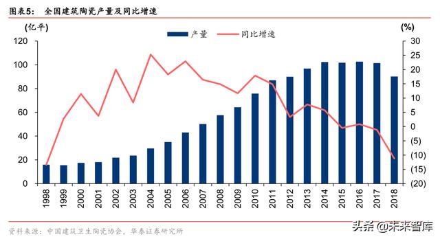 建筑陶瓷