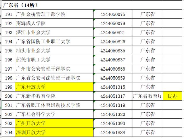 广东青年管理干部学院