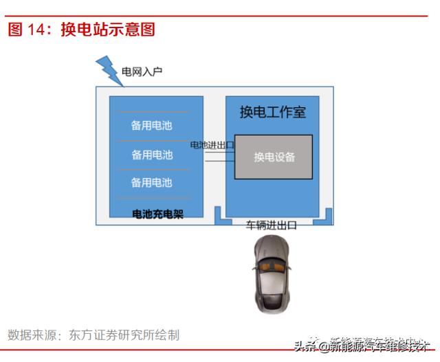 新能源换电站运营，下一个千亿蓝海