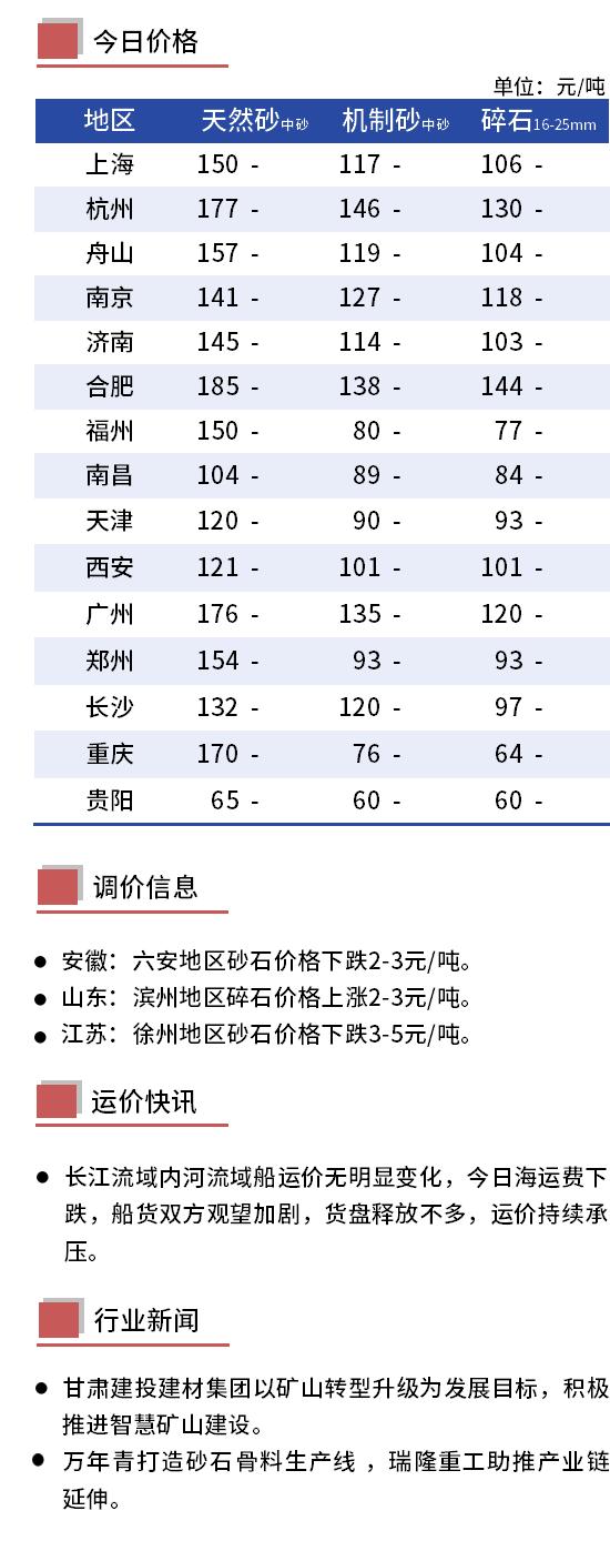 砂石多少钱一吨
