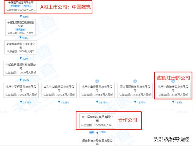 华润集团：公布7家假冒国企，中国建筑、三地国资、光大资管入局