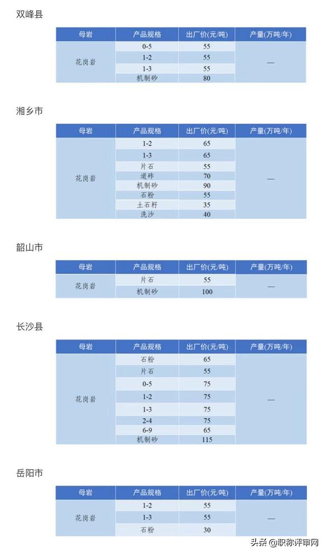 建筑砂石
