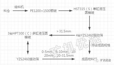 1520破碎机多少钱一套