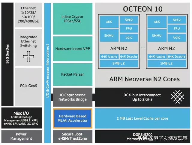 手机SoC除外，还有哪些芯片盯上了5nm？