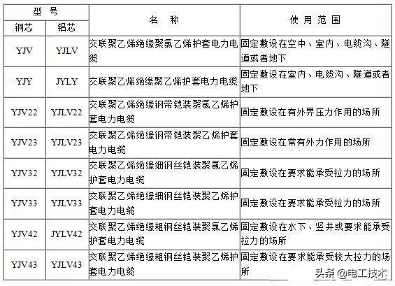 电缆型号的字母代表,电缆字母型号含义表