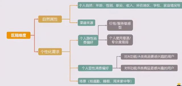 社群运营全流程解析(8步全面详细拆解)