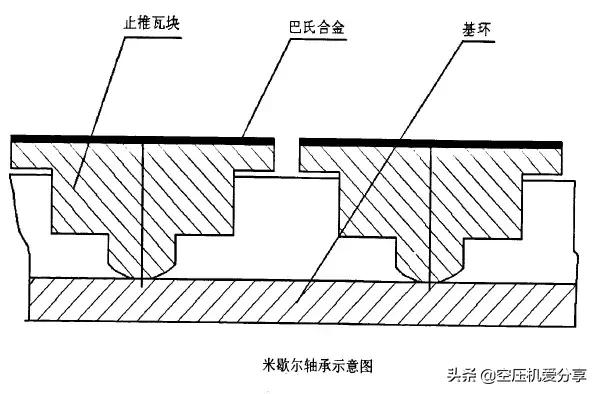 怎么安装正基过滤机