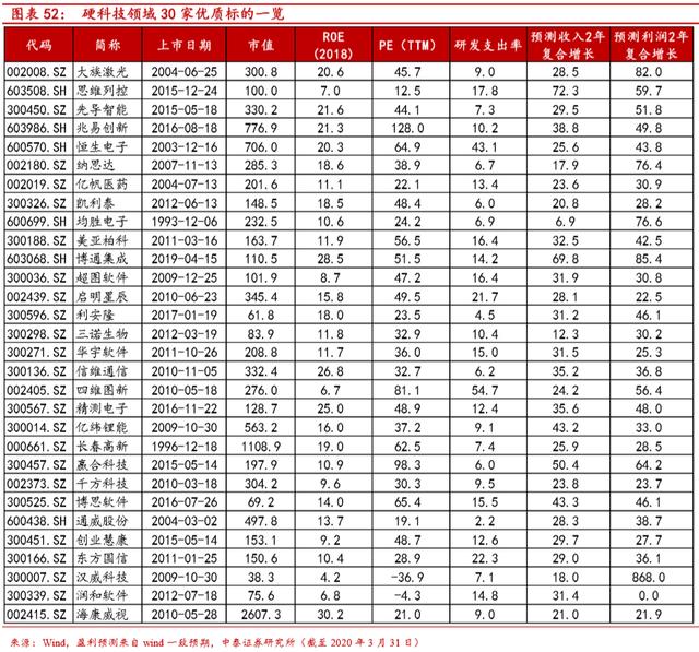 “硬科技”是什么-第34张图片-9158手机教程网