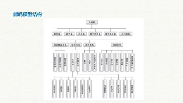 智慧能源大数据云平台建设方案（互联网+大数据+云计算+物联网）