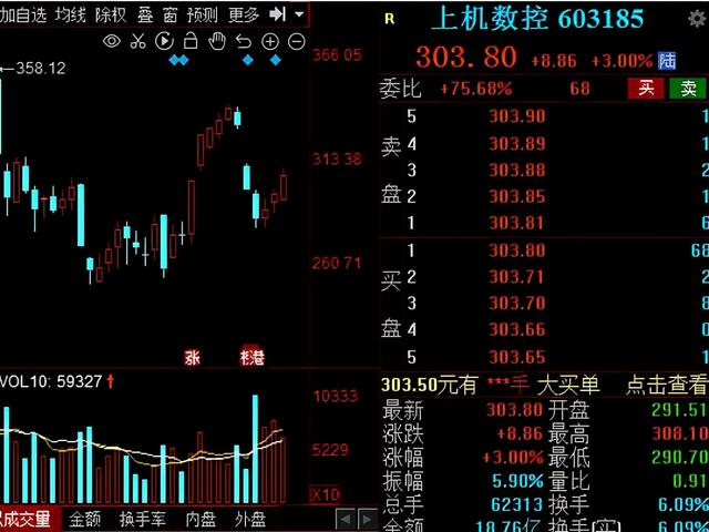 风电、光伏抢占市场风口！2021年业绩增幅超100%的概念股出炉