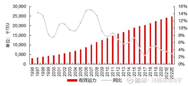 中远海控的冰与火