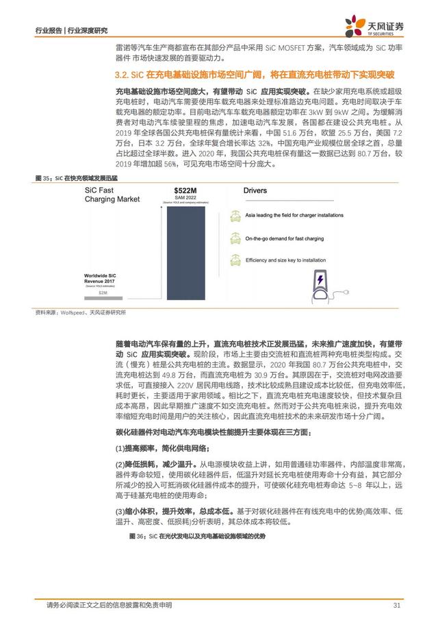 第三代半导体：新能源汽车+AIOT+5G撬动蓝海市场，碳中和引领发展