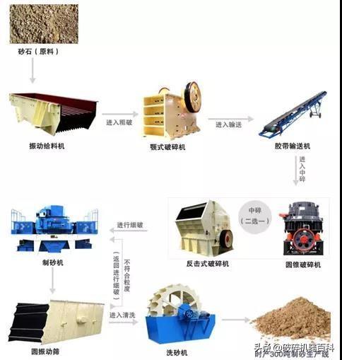 5x制砂机参数的简单介绍