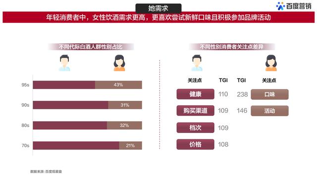 百度白酒用户大数据洞察