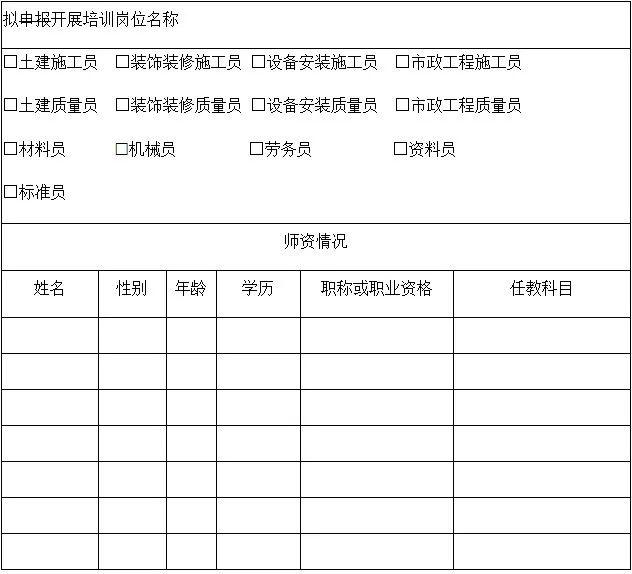 改进全省住建领域施工现场专业人员职业培训工作的实施意见