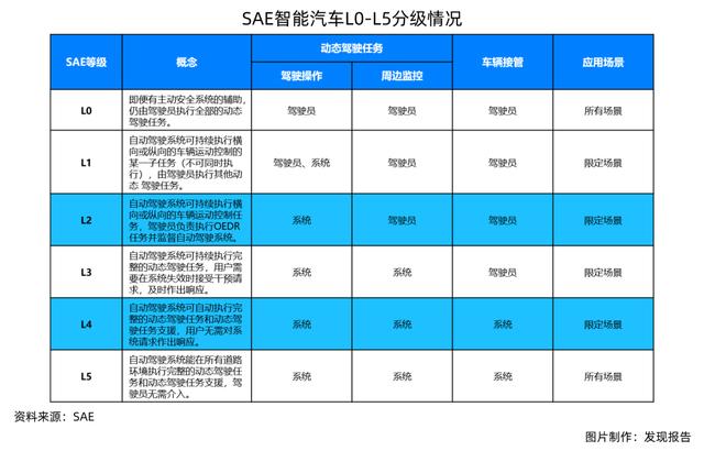 自动驾驶身陷囹圄 谁应该来掌握方向盘 太阳信息网