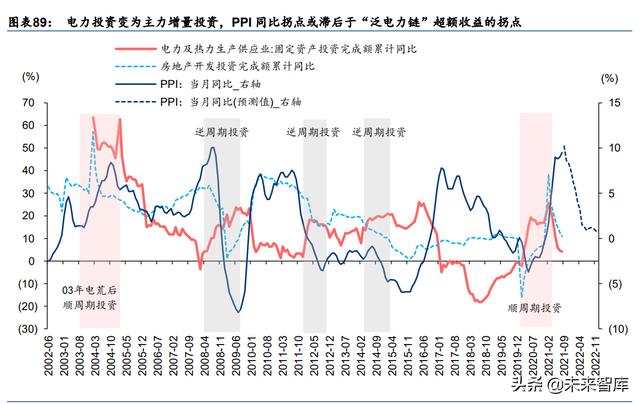 A股2022年度投资策略：配置能源与芯片的增长闭环