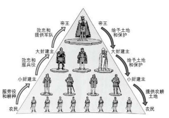 横扫六国统一，最后的大一统，到底是秦始皇还是汉武帝？