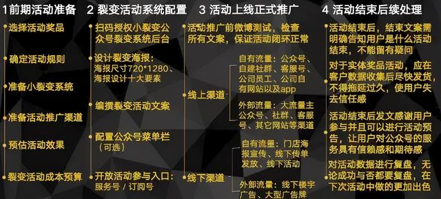 社群运营全流程解析(8步全面详细拆解)