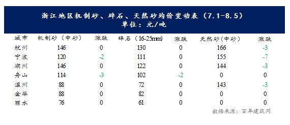 砂石生意的风险