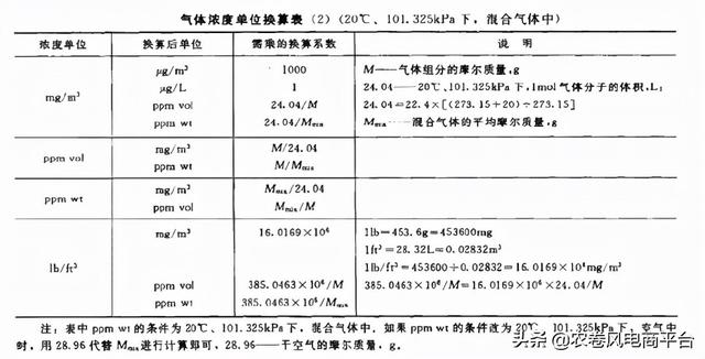 pm25是什么