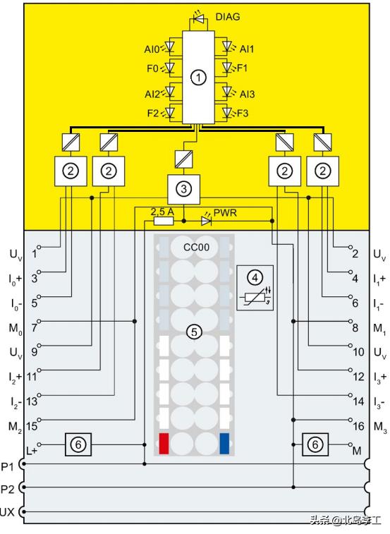 西门子故障安全模拟量输入模块—F-AI 4xI 0(4)~20mA 2-/4-wire HF